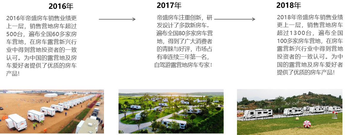 歷史沿革(圖4)